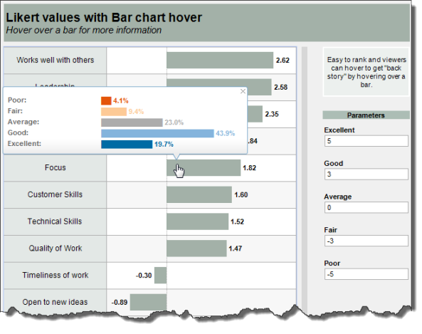 Likert+scale+analysis+examples