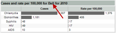 BellCountyStats