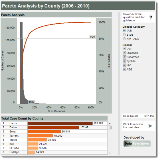 Pareto_5