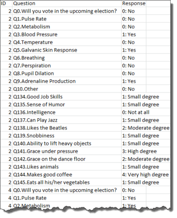 Source data from "Reshaped Questions" table
