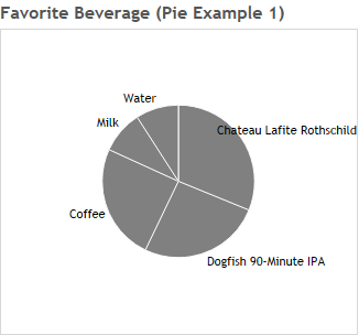 3_PieChart1