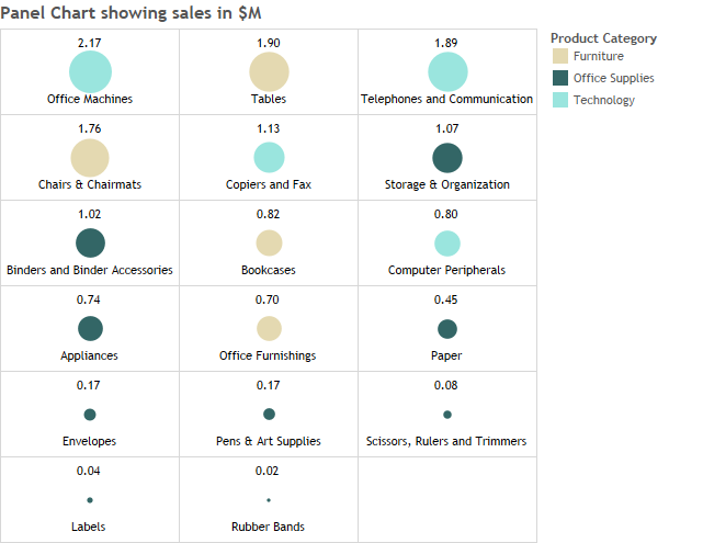 8_Panel Chart