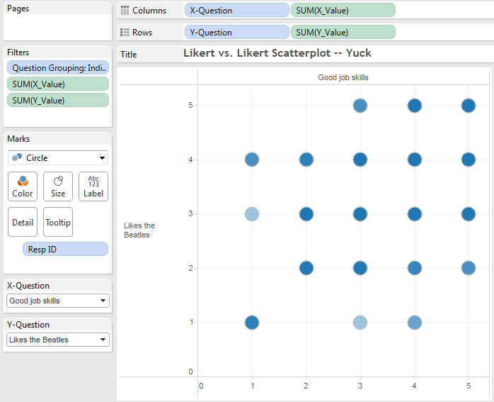 how to draw a scatterplot