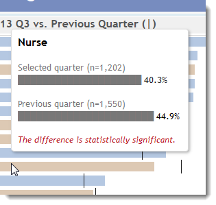 Figure 4 -- Hover over a bar for in-depth information about the role for the current period and the previous period