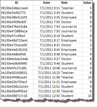 Figure 1 -- Net Promoter Score survey data with dates and roles