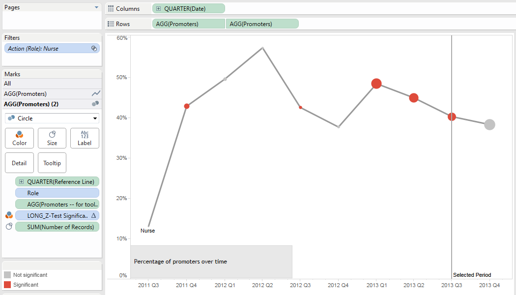 Figure 11 -- Percentage of promoters for Nurses over time