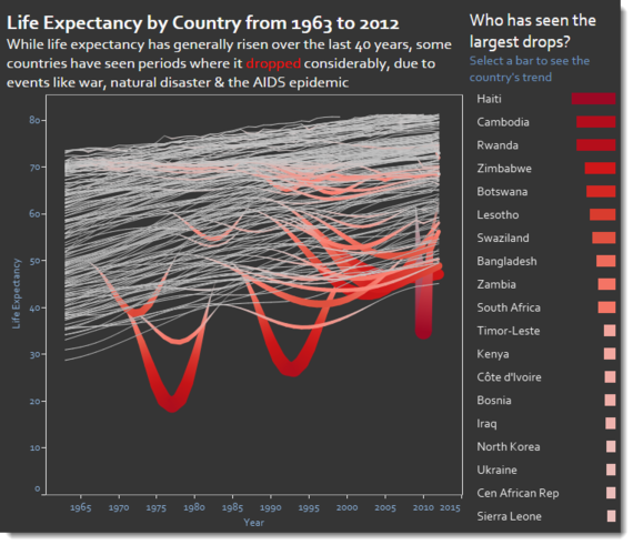 Figure 2 -- A stunning dashboard from Michael Mixon that you can download from here.