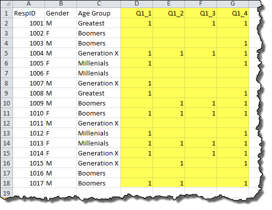 Figure 1 -- Check all that apply questions as they might appear in a CSV file downloaded from Qualtrics