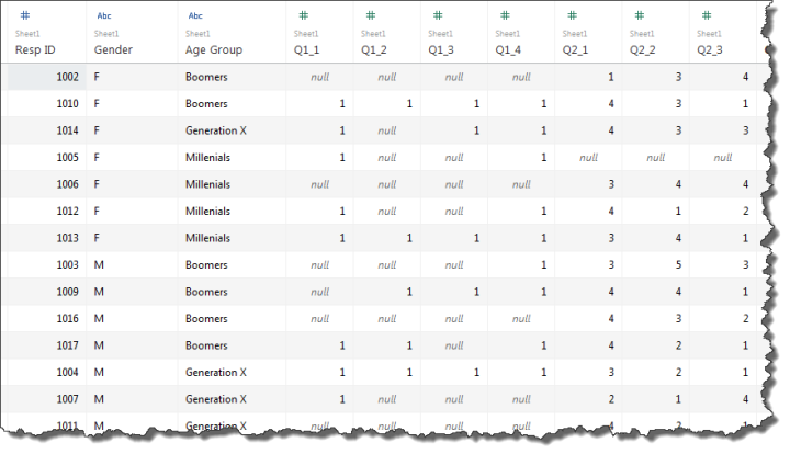 Figure 4 -- Data before reshaping (as you would get it if you downloaded a .CSV file.)