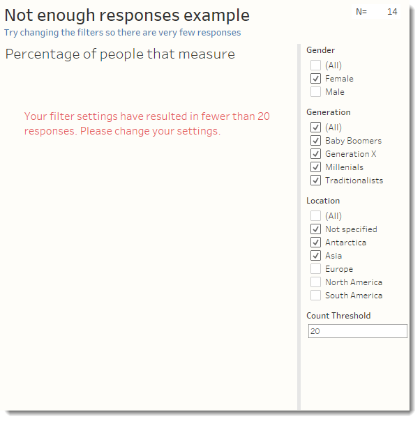 Figure 2 -- With too few responses the bar chart is suppressed and the warning message is displayed.