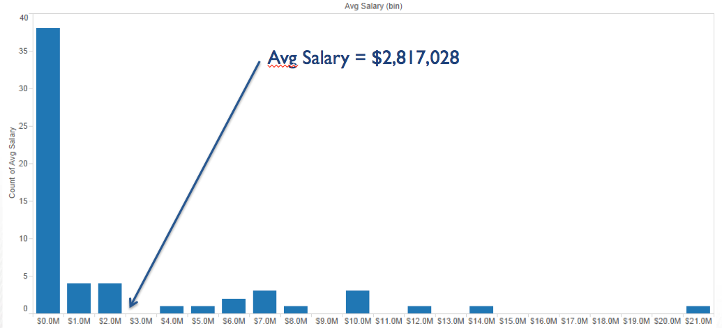 benjones_salaries