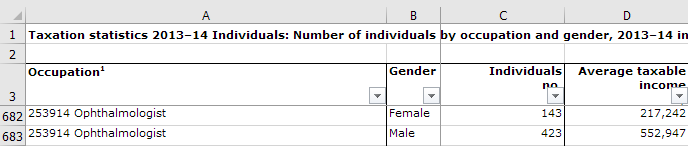 Figure 8 -- A snippet of the source data in question.