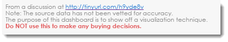 Figure 1 -- The disclaimer / warning that now appears on my dashboard.