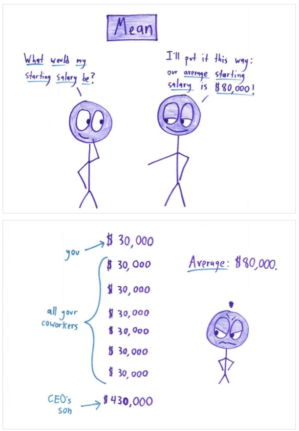 problems-with-averages