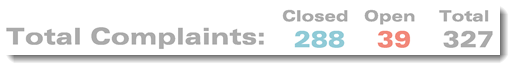 Figure 4 -- Concise complaints summary (we'll discuss the colors in a moment).