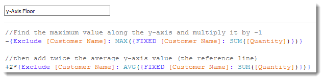 Figure 6 -- Formula for determining the y-axis reference line.