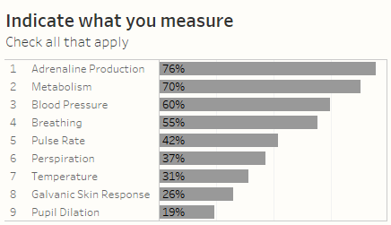 Figure 1 -- Visualizing a check-all-that-apply question