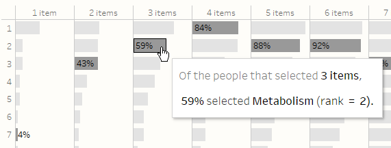 Figure 7 -- Tool tips help you interpret the results.
