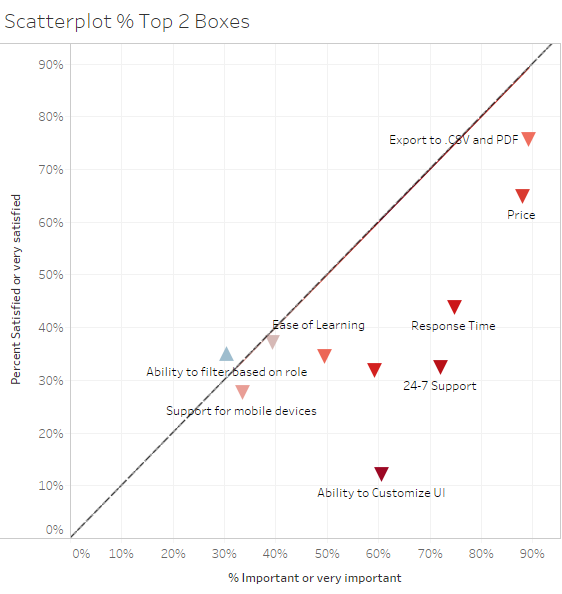Figure 3 -- Scatterplot with 45-degree reference line