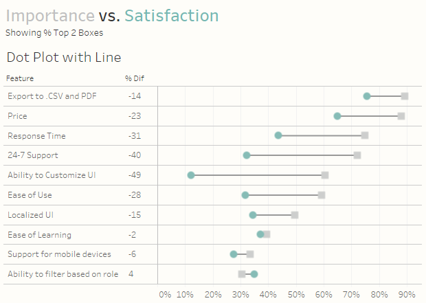 Figure 4 -- Connected dot plot. This is the viz I like the most.