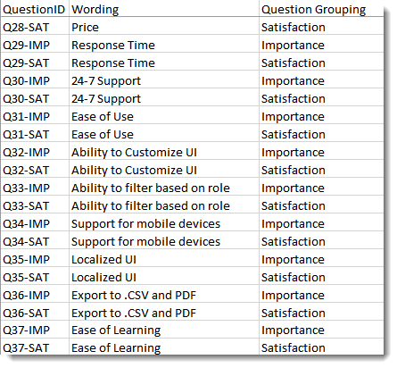 Figure 6 -- Mapping the question IDs to human readable form and grouping related questions
