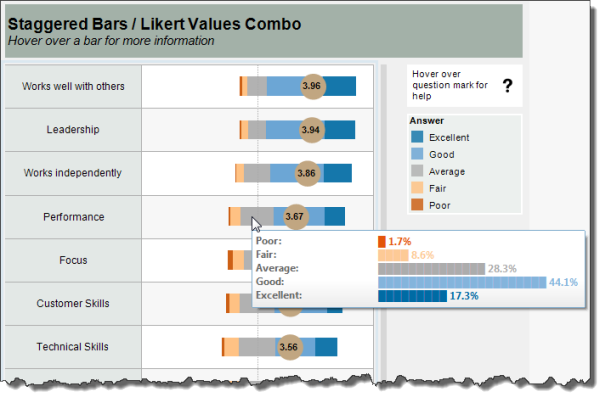 Likert Scale Nirvana - Data Revelations