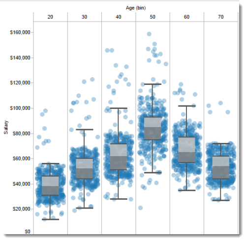 Boxes, Whiskers, and Jitters - Data Revelations