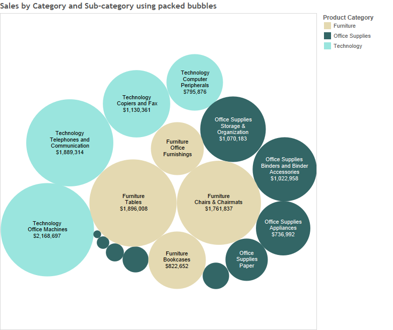 Packed Bubble Chart Tableau