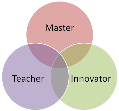 tableau data revelations tableau venn diagram