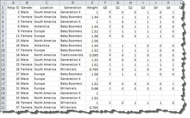 Figure 1 -- Some raw survey data