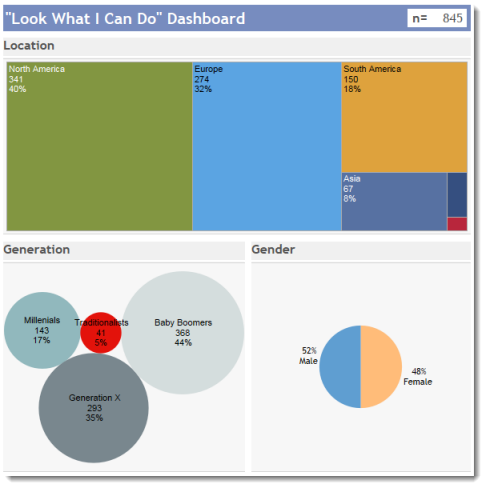 tableau data revelations tableau venn diagram