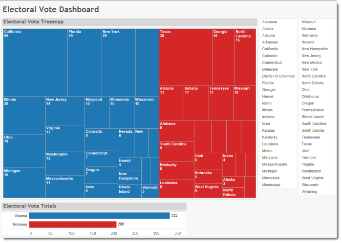 Figure 10 -- Electoral votes dashboard.  Selecting a state from the list will display that state’s rectangle in the treemap.