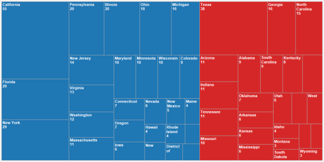 Figure 8 -- Treemap showing 2012 electoral vote results