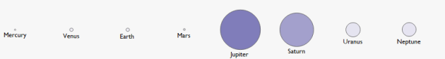 Figure 6 -- Circles comparing cross-section area of the planets.  Yup, I can tell that Jupiter is way bigger than Earth.