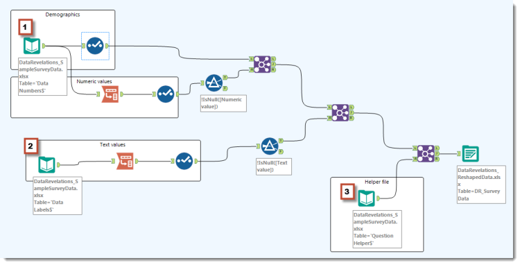 Figure 9 -- Alteryx workflow for getting the survey data in an optimal format for analysis in Tableau