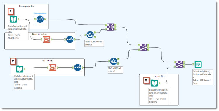 Alteryx Charting