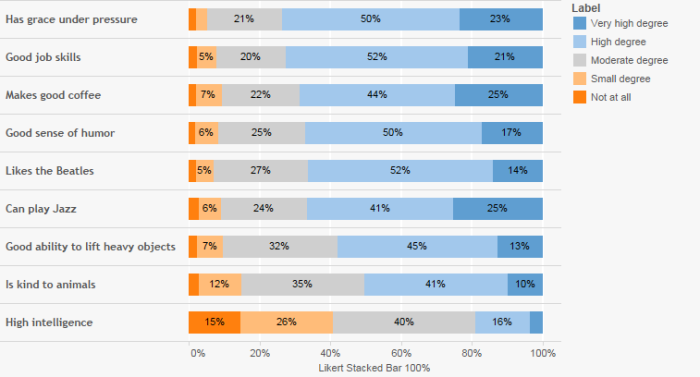 Working with Weighted Survey Data – Data Revelations