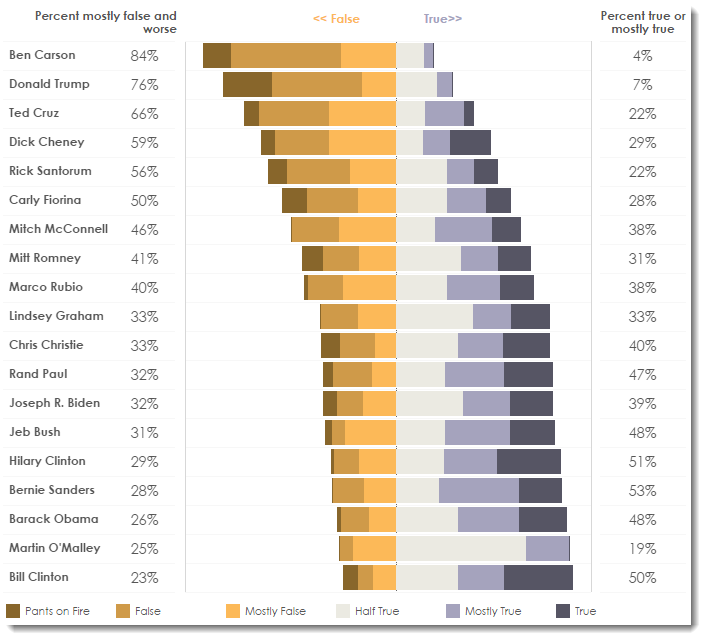 How To Create A Horizontal Stacked Bar Chart In Tableau