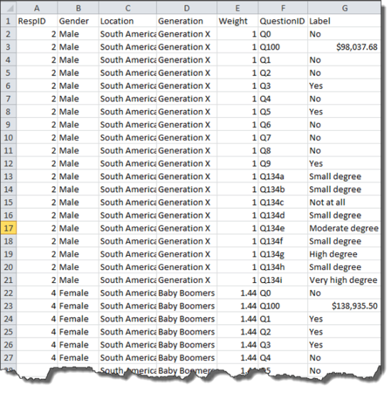 Figure 2 -- Each respondent is listed many times (one row for each question)