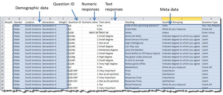 Figure 3 -- Ideal format for survey data