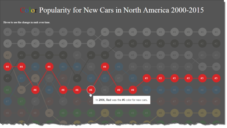 Figure 2 -- Hovering over a color shows you that color’s ranking over time
