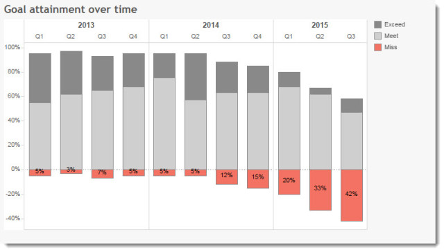 Figure 3 -- My divergent stacked bar chart