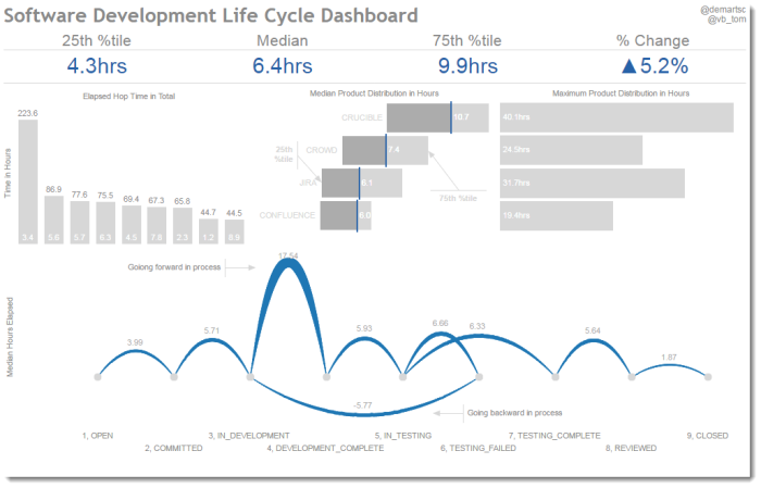 Jump Chart Tableau