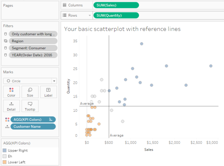 Quadrant Chart Google Sheets