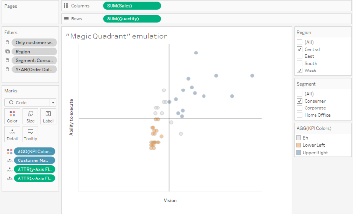 Figure 12 -- The completed, auto-adjusting balanced quadrant chart.