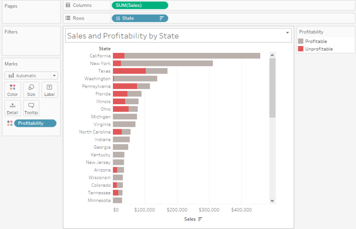 Figure 11 -- Sorted bar chart.