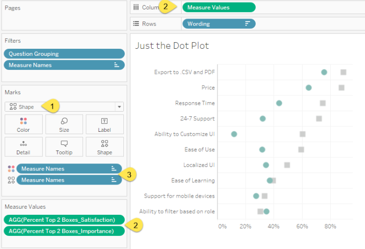 Figure 10 -- Dissecting the Dot Plot.