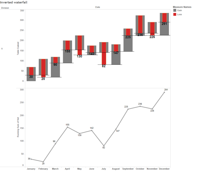 Figure 2 -- Early attempt at showing churn.