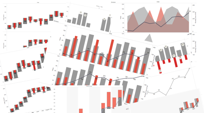 Figure 3 — A collage of multiple attempts to show churn.