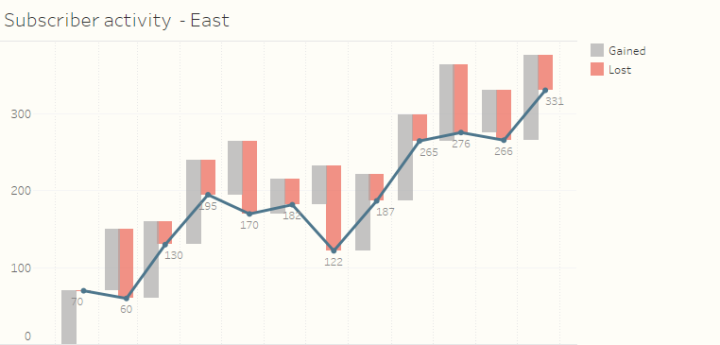 Figure 6 -- Gains, losses, and running total, all in one reasonably easy-to-understand chart.